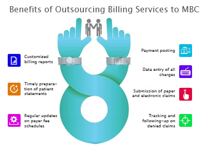 Benefits of outsourcing medical billing services How to choose the right medical billing service provider