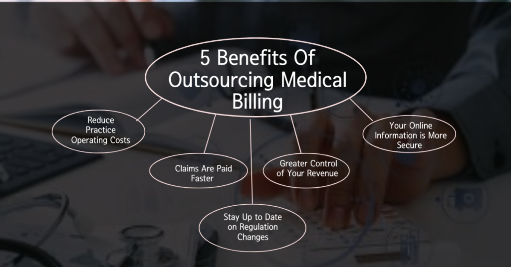 Benefits of outsourcing medical billing services Introduction