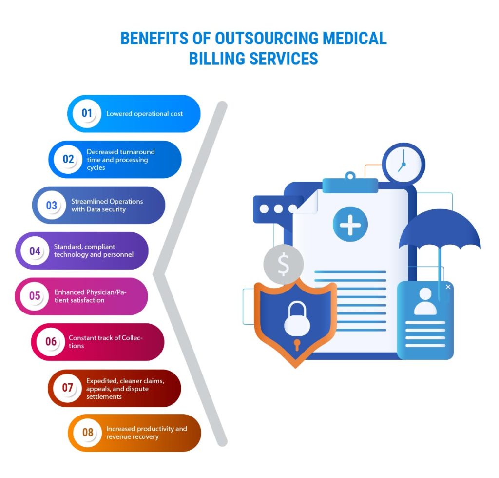 Benefits of outsourcing medical billing services What are medical billing services?