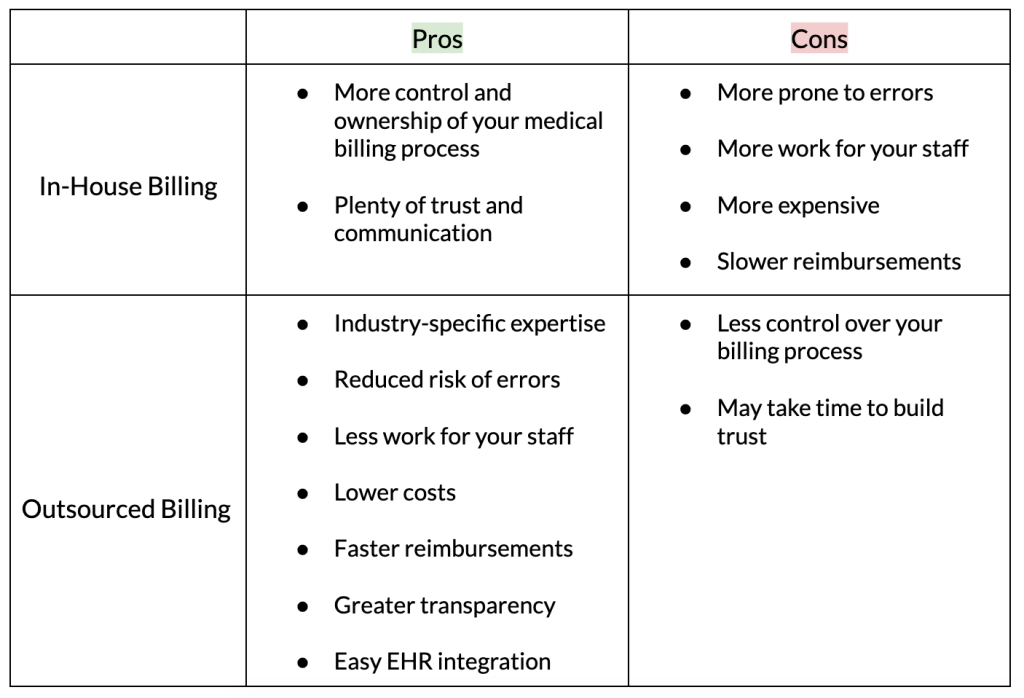 The Pros and Cons of Outsourcing Medical Billing for Your Practice Introduction