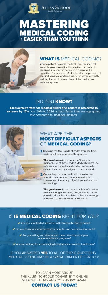 Is Medical Billing Difficult To Learn?