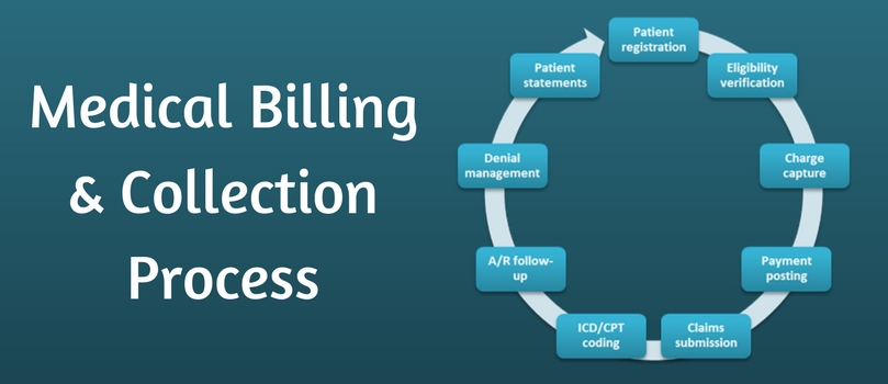 Understanding the Process of Medical Billing Importance of Accuracy and Compliance