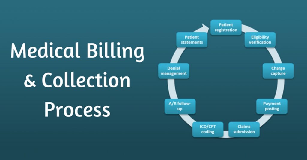 What Is Involved In Medical Billing?