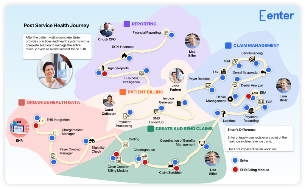 How Many Claims Should A Biller Process Per Day?