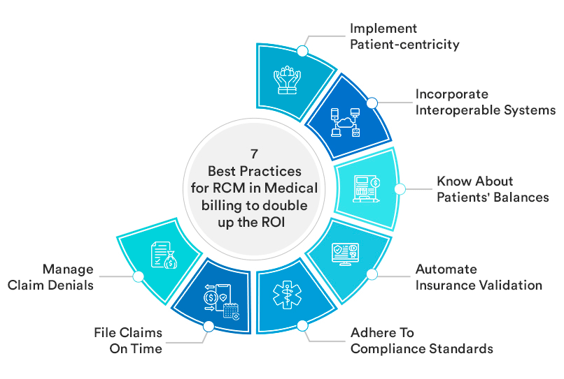 What Are The Best Practices For Medical Billing?