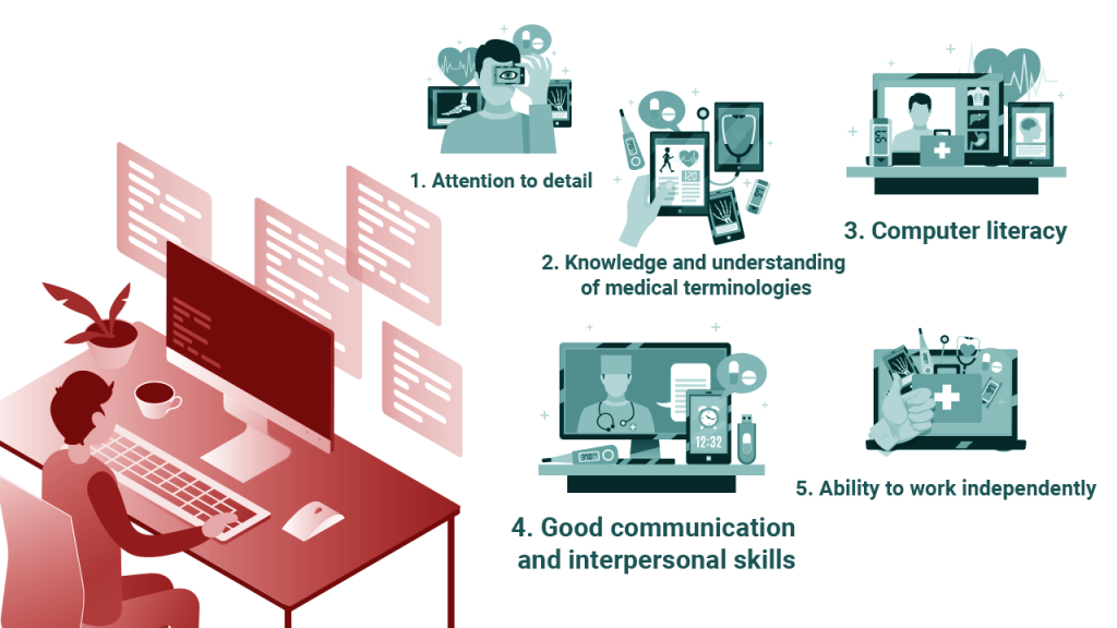 What Computer Skills Are Needed For Medical Billing And Coding?