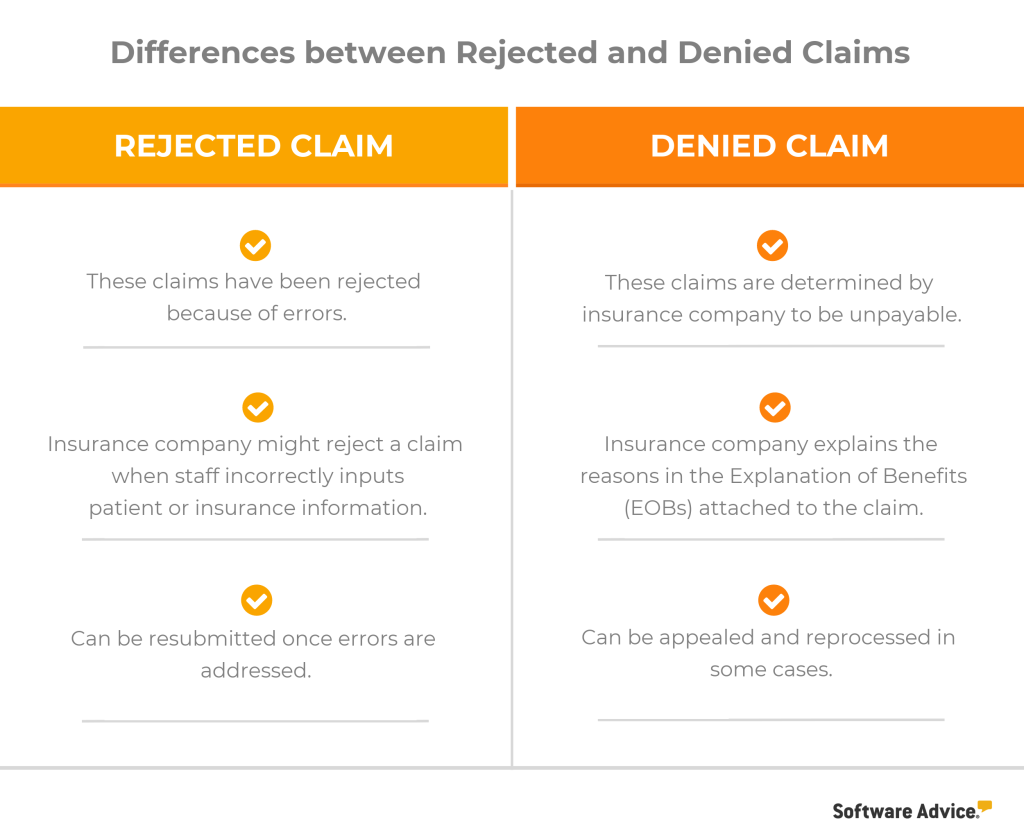 What Is A Dirty Claim In Medical Billing?