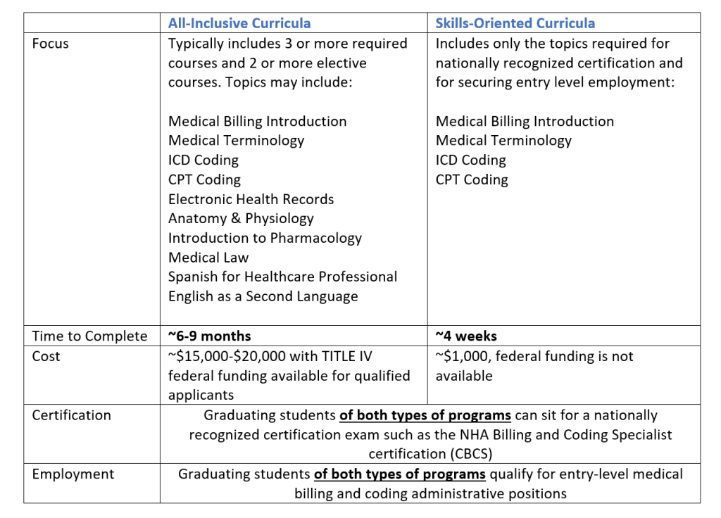 Different Types Of Medical Billing And Coding Certification