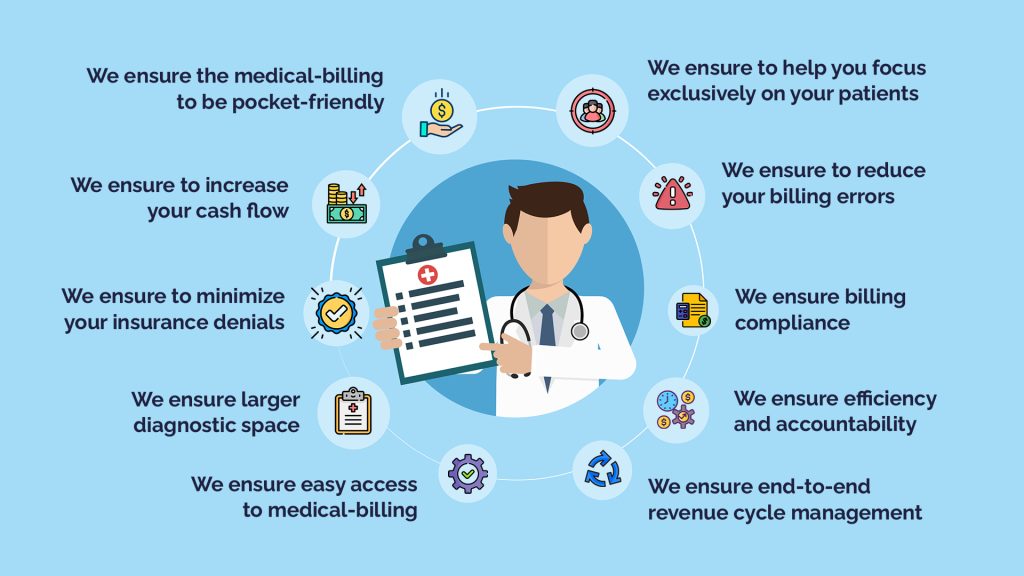 How Can A Medical Billing Service Improve A Medical Practice?