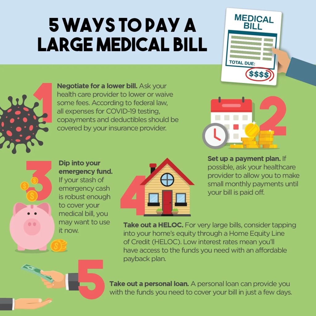 Is There Any Way To Lower The Cost Of A Medical Bill?