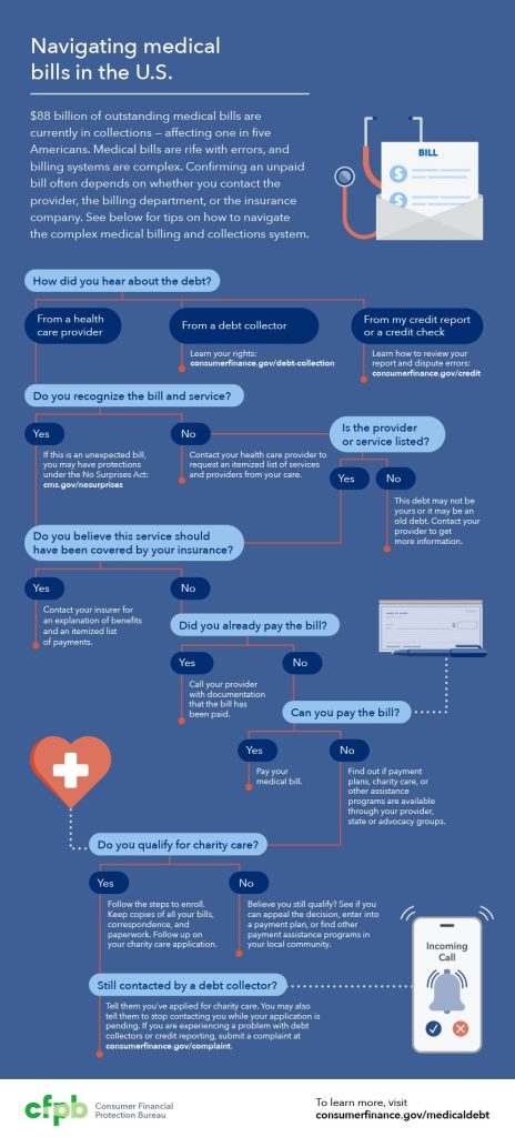 Is There Any Way To Lower The Cost Of A Medical Bill?