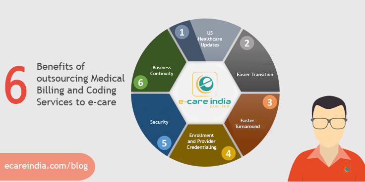 What Are The Benefits Of Outsourcing Medical Billing And Coding?