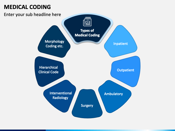 What Are The Different Types Of Clinical Codes?