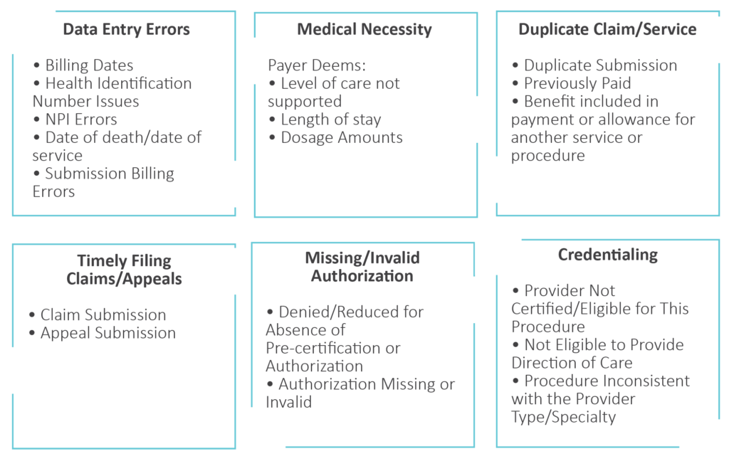 What Are The Different Types Of Denials In Medical Billing