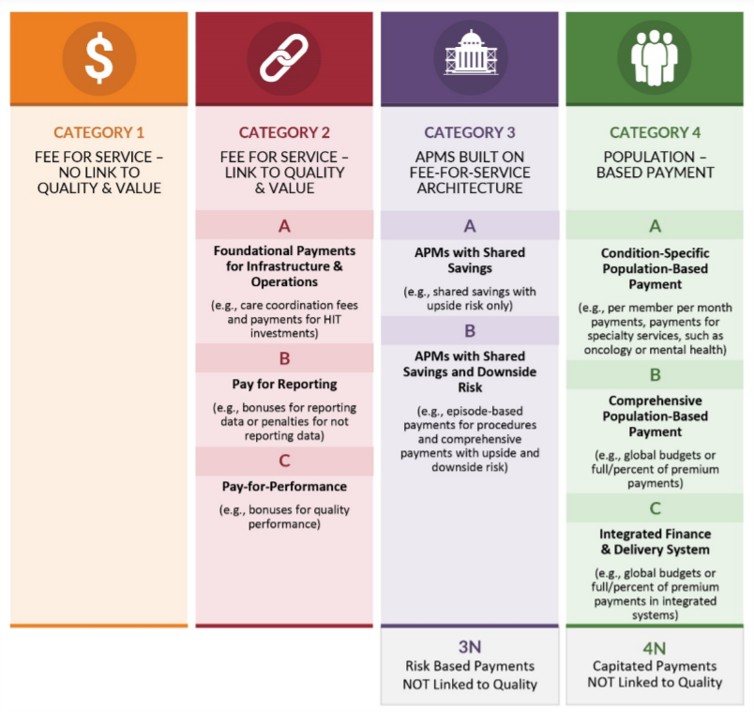 What Are The Different Types Of Payment Systems In Healthcare