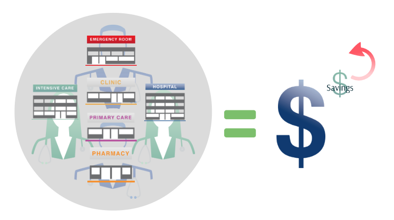 What Are The Different Types Of Payment Systems In Healthcare