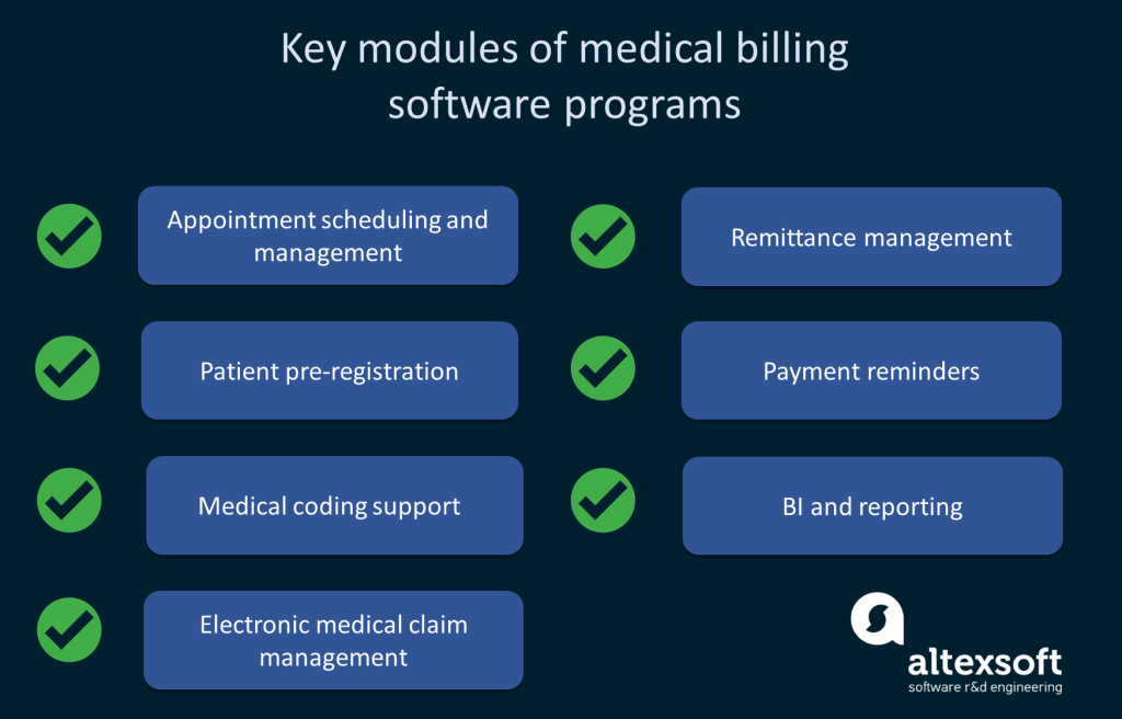 What Are The Types Of Medical Billing Systems?