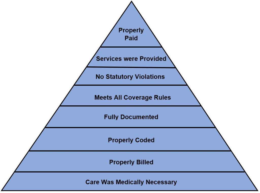 What Are The Types Of Medical Claims