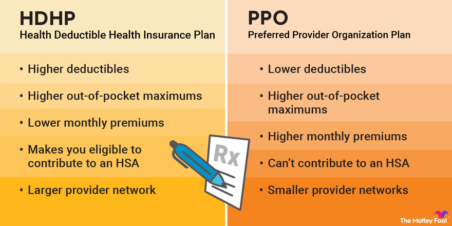 What Are The Types Of Plan In Medical Billing