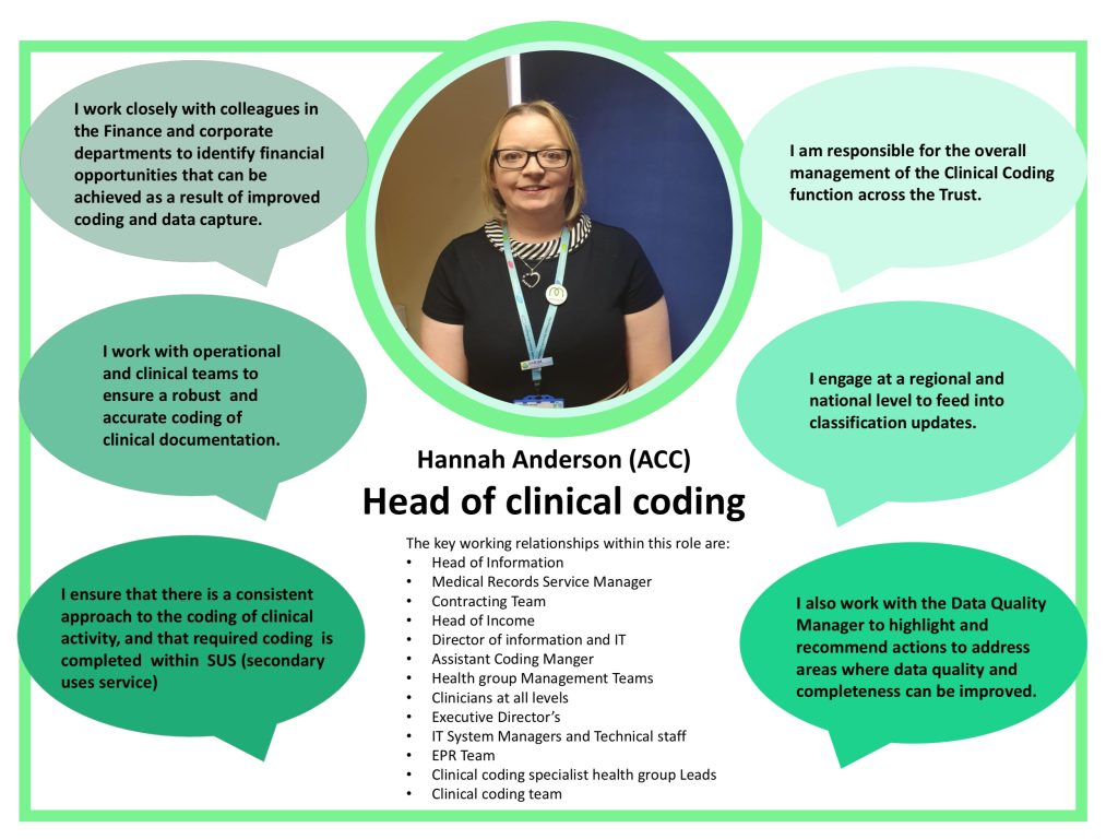 What Does Clinical Coding Do?