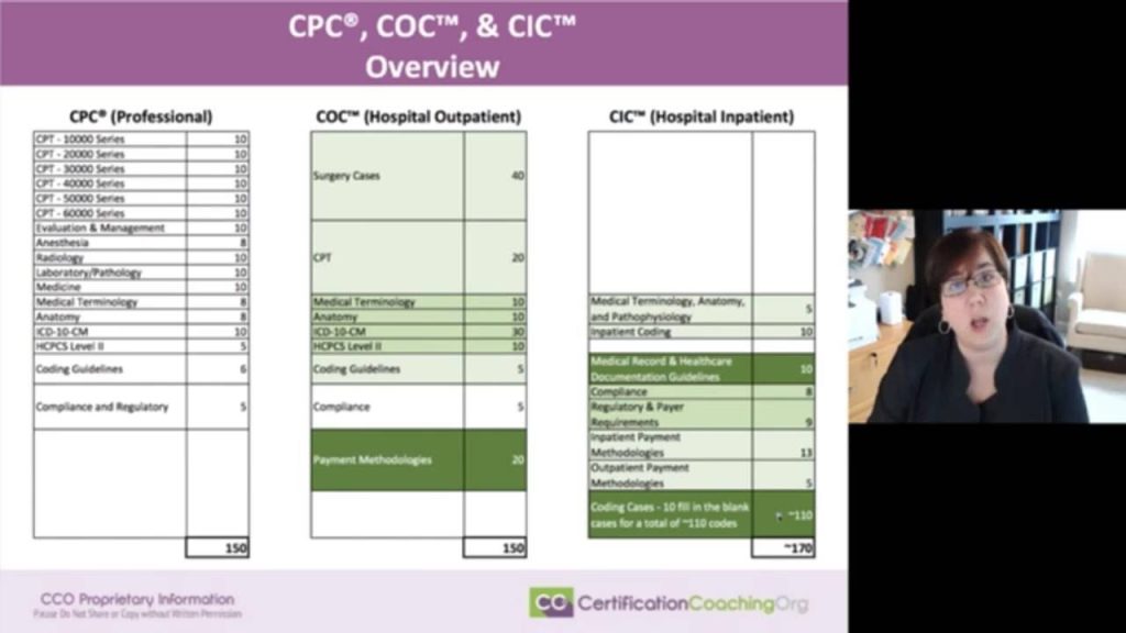 What Is The Difference Between A Cpc And A Coc Medical Coder?